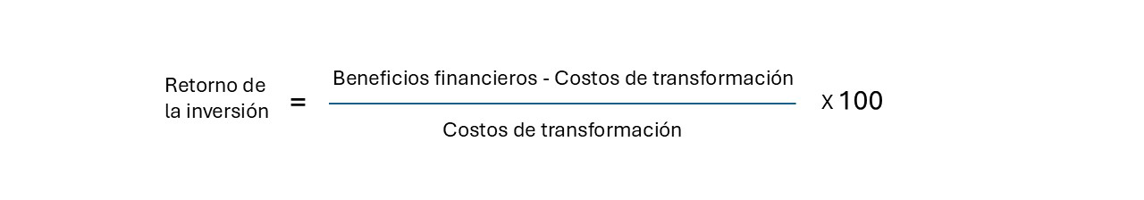 El rescate del retorno de la inversión
