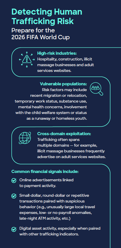 Detecting Human Trafficking Risk - Prepare for the 2026 FIFA World Cup