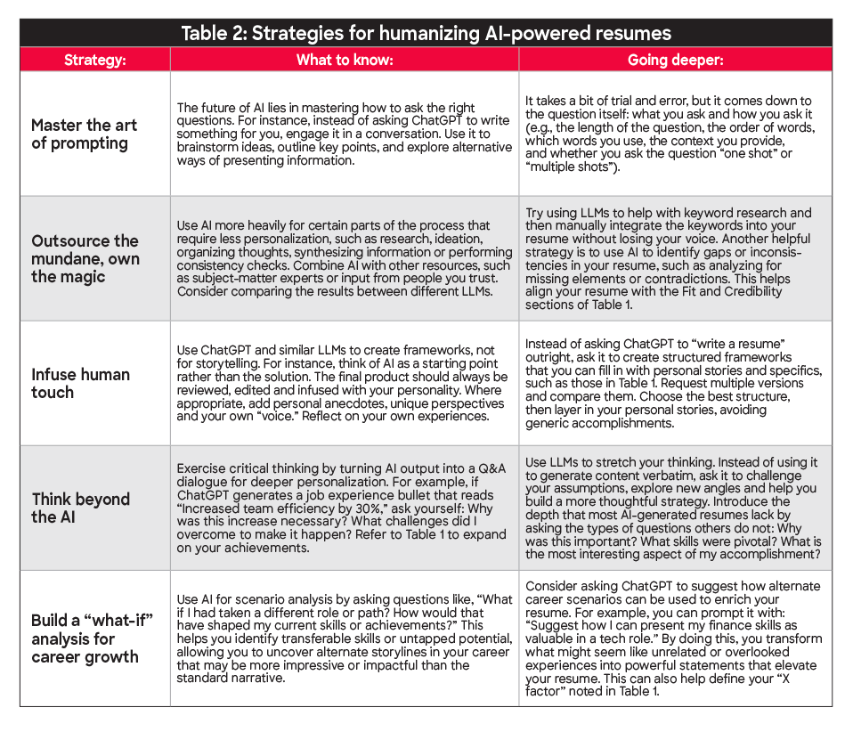 Table 2: Strategies for humanizing AI-powered resumes